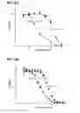 Fig. 04 - Chimeric polypeptides comprising G protein-coupled receptors and VHH antibodies