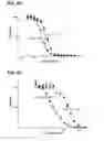 Fig. 05 - Chimeric polypeptides comprising G protein-coupled receptors and VHH antibodies