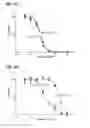Fig. 09 - Chimeric polypeptides comprising G protein-coupled receptors and VHH antibodies