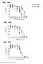 Fig. 20 - Chimeric polypeptides comprising G protein-coupled receptors and VHH antibodies