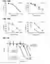 Fig. 22 - Chimeric polypeptides comprising G protein-coupled receptors and VHH antibodies
