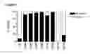 Fig. 02 - Antibody variants having modifications in the constant region