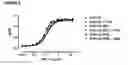 Fig. 08 - Antibody variants having modifications in the constant region