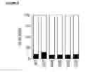 Fig. 09 - Antibody variants having modifications in the constant region