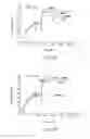Fig. 12 - Human CGRP receptor binding proteins