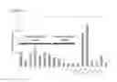 Fig. 12 - Methods of producing antibodies specific for p95
