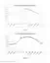 Fig. 02 - Smectite clay low-density polyethylene nanocomposite
