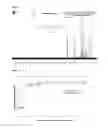 Fig. 06 - Water Curable Resin Formulations
