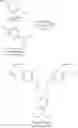 Fig. 33 - Soluble, processable polyhemiaminals and polyhexahydrotriazines