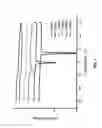 Fig. 02 - Compositions for controlled assembly and improved ordering of silicon-containing block copolymers