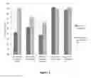 Fig. 02 - Industrial and Institutional Laundering Using Multi-Enzyme Compositions