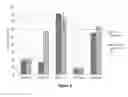 Fig. 03 - Industrial and Institutional Laundering Using Multi-Enzyme Compositions