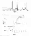 Fig. 03 - Media for stem cells