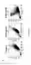 Fig. 58 - ADIPOSE-DERIVED STEM CELLS AND LATTICES