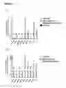 Fig. 09 - Pancreatic insulin-producing beta-cell lines derived from human pluripotent stem cells