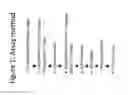 Fig. 02 - Podocyte cultures and uses thereof