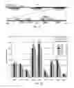 Fig. 02 - Tale transcriptional activators