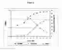 Fig. 02 - METHOD FOR CONTROLLING STREPTOCOCCUS PNEUM0NIAE POLYSACCHARIDE MOLECULAR WEIGHT USING CARBON DIOXIDE