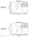 Fig. 07 - METHODS OF DETECTING CHLAMYDIA AND GONORRHEA AND OF SCREENING FOR INFECTION/INFLAMMATION BASED ON GENOMIC COPY NUMBER