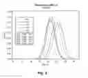 Fig. 08 - METHODS OF DETECTING CHLAMYDIA AND GONORRHEA AND OF SCREENING FOR INFECTION/INFLAMMATION BASED ON GENOMIC COPY NUMBER