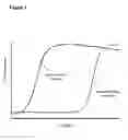 Fig. 03 - Dynamic flux nucleic acid sequence amplification