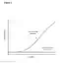 Fig. 04 - Dynamic flux nucleic acid sequence amplification