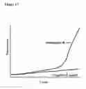 Fig. 23 - Dynamic flux nucleic acid sequence amplification