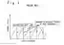 Fig. 02 - Method for depositing layer