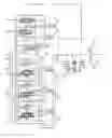 Fig. 02 - Hydraulic apparatus based on confluence control mode