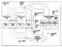 Fig. 01 - Setting atmospheric conditions for a test computing device