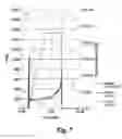 Fig. 08 - Controls and operation of variable frequency drives