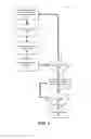Fig. 07 - Apparatus and methods for continuous temperature measurement of molten metals