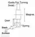 Fig. 01 - AUTOMATIC CLEANING VALIDATION SWABBING DEVICES, METHODS, AND SYSTEMS