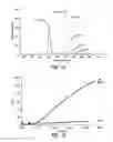 Fig. 41 - Breath analysis system