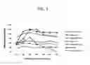 Fig. 03 - Dispersive micro solid phase extraction of polycyclic aromatic hydrocarbons from an aqueous sample