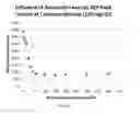 Fig. 11 - Methods of failsafing electrochemical measurements of an analyte as well as devices, apparatuses and systems incorporating the same