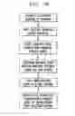 Fig. 09 - Detection of translocation events using graphene-based nanopore assemblies