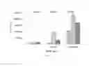Fig. 03 - Fully automated analytical method for determination of chloroethers in water and urine sample
