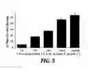 Fig. 06 - Cell-free biofragment compositions and related systems, devices, and methods