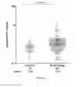 Fig. 06 - Methods for Predicting the Survival Time of Patients Suffering from Diffuse Large B-Cell Lymphomas