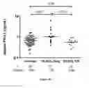 Fig. 07 - Methods for Predicting the Survival Time of Patients Suffering from Diffuse Large B-Cell Lymphomas