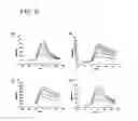 Fig. 09 - Molecule library constructed on the basis of backbone structure of microprotein