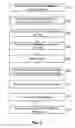 Fig. 03 - Serological methods and diagnostic tests for syphilis antibodies