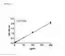 Fig. 02 - Method for determining and treating amyotrophic lateral sclerosis
