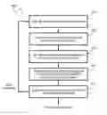 Fig. 01 - Distributed control of electric power grids