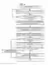 Fig. 10 - Device, method and program for determining misplacement of a current transformer on a power line