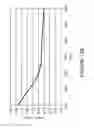 Fig. 23 - Method and circuitry to adaptively charge a battery/cell using the state of health thereof
