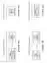 Fig. 32 - Method and circuitry to adaptively charge a battery/cell using the state of health thereof