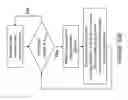 Fig. 50 - Method and circuitry to adaptively charge a battery/cell using the state of health thereof
