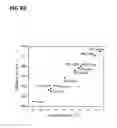 Fig. 46 - Methods for testing a battery and devices configured to test a battery